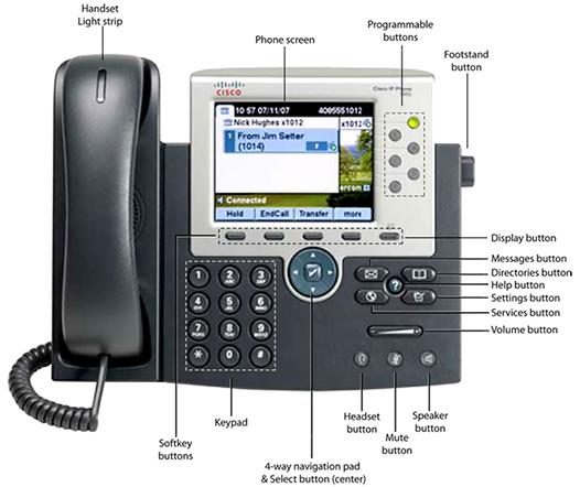 Placing a Call Basic Options Below are several easy ways to place a call on your Cisco Unified IP Phone: Place a call using the handset: Pick up the handset and enter a number.