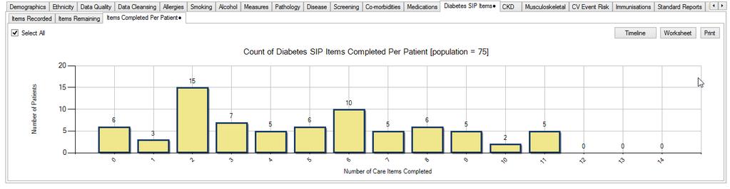 7. In the report section of the screen, select the Diabetes SIP Items tab 8. Select the Items Completed Per Patient sub tab 9. Click the Select All tick box on the left side of the graph 10.