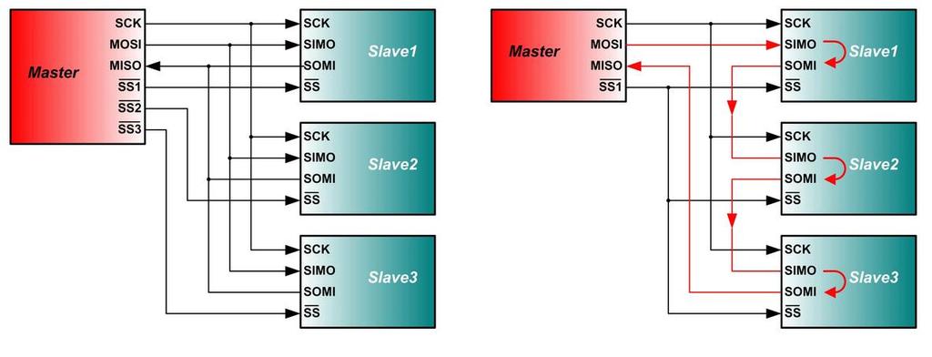 SPI configuration models Parallel
