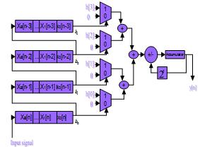 Hence, size can e reduced 1/2 with an additional 2x1 multiplexer and a full adder, as shown in Figure 2.2.2(a).
