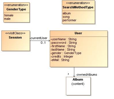 User Model Representation of session specific information allows for customization