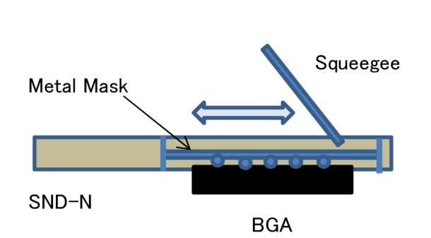 In BGA, It uses a printing tool for the package, and prints the solder-paste.