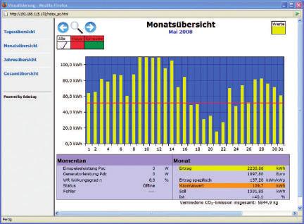 Solar inverter Event log retrievable via PC for detailed Diagnosis of Inverter (German language screenshot) Specifications Graphical and tabulation view of daily, monthly and total values, reference