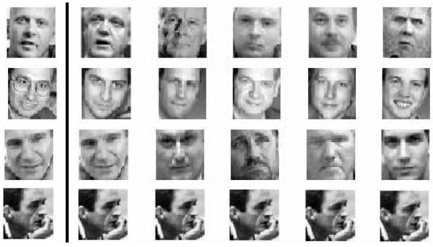 Large-Scale Face Manifold Learning Construct Web dataset Extracted 18M faces from 2.