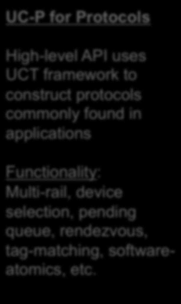 UC-S for Services This framework provides basic infrastructure for component