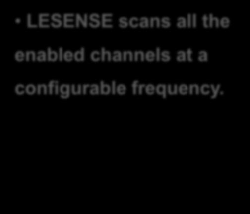LESENSE Inductive Measurement Timing LESENSE scans all the enabled