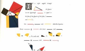 theorem [from Tufte