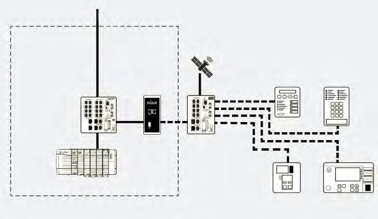 Chapter 3 Connecting IntelliCENTER IEC 61850 Integration Unit Into the Plant Network Within the Unified Architecture, it is important that a developed network is not only robust for the current needs