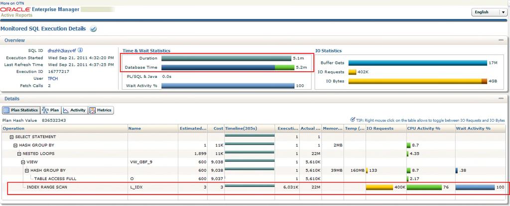 SQL Monitoring Use Cases Case Study 4: Poor Indexing Q: