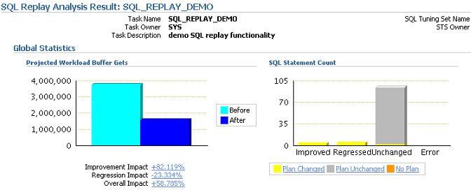 Step 5: Compare & Analyze Performance Completed Compare SQL Performance Analysis Report Completed Compare performance using 