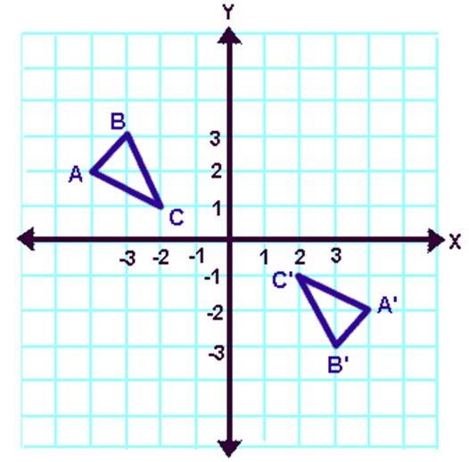 12. On a graph paper, please sketch the graph for the following equations: 1) y = x; y = - 2x; What are the characteristics of the graph?