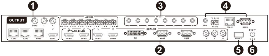 AUDIO SELECT: Press this button to select audio from digital(int) or analog(ext),when the signal is HDMI input. Note: DVI interface as HDMI input has the same function. Part 2.