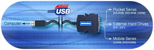 Chapter 3 USB 2.0 USIB Interface Cable Installation! Since USB 2.0 Hi-Speed is an evolution of the existing USB 1.1 specification, it is fully forward and backward compatible with current USB systems.