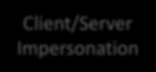 Client/Server Impersonation