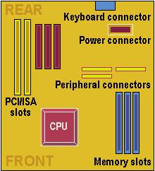 ATX Answer: B Explanation: The processor socket is located at the