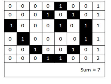 D. Region sampling methodology Let i denotes the quad-tree based image partition levels. As described earlier i ε 0, 1, 2.