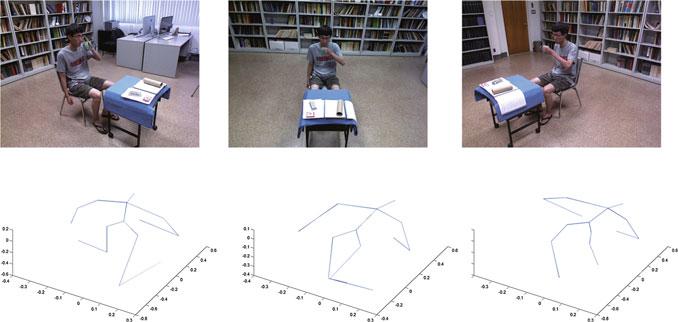 2.5 Experimental Results 33 Fig. 2.15 An action captured from three views and their aligned skeletons 2.5.3 Multiview 3D Event Dataset Multiview 3D event dataset 1 contains RGB, depth and human skeleton data captured simultaneously by three Kinect cameras.