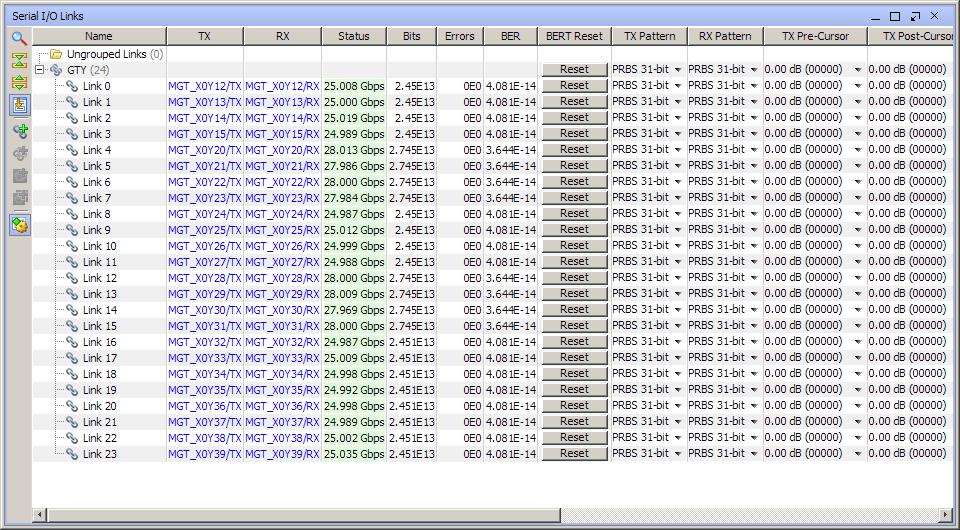 Testing IBERT GTY BullsEye line rate is 28 Gbps; CFP4 line rate