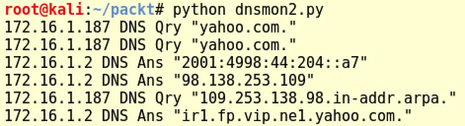 domain visited Used by