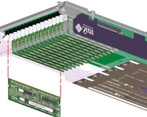 2,4 or 8-way interleaving 8 DIMMS per CPU split as 2 memory groups of 4 DIMMs