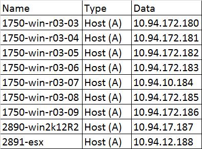 Figure 2. Discovery Range Wizard IP Address or IP Range Sample IP ranges that can be used as an IP range for discovery: Table 2. Sample IP range 192.109.112.* 192.109.110-112.* 192.109.*.* IP range 192.