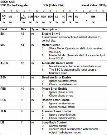 Hardware Overview Table 2 SSC Configuration for EEPROM SPI Characteristic SSC Configuration Required for EEPROM Master/Slave Operating Mode Master Data Width 8 bits Shift Direction Most Significant