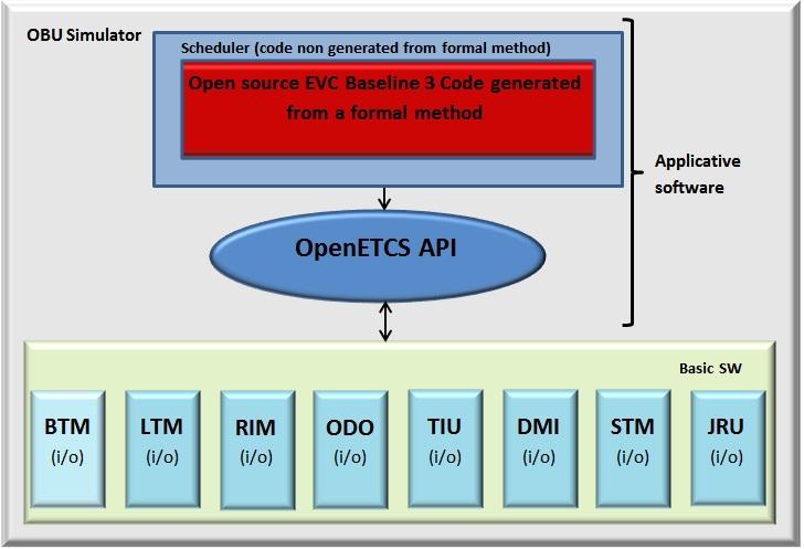 OETCS/WP5/D5.1 11 The purpose of the openetcs project is to implement as open source the core of the ETCS on-board, also named EVC kernel.
