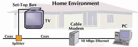 Cable Network Architecture: Overview cable headend cable distribution network (simplified) home