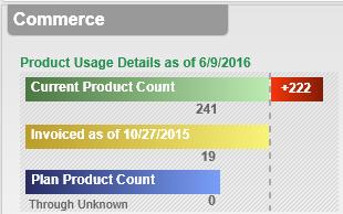 support documentation, tutorials, FAQ, and videos Sign Out- Log out from Supplier Portal Account Quick View (Commerce Only) Current Product Count- The number of