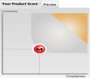 only this filter Red- Poor Data Quality Score below certification level of 75 Silver- Good Data