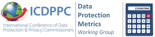 Recent breach notification data from DPA community: WG survey (1/6) In March/April 2017 a survey undertaken with