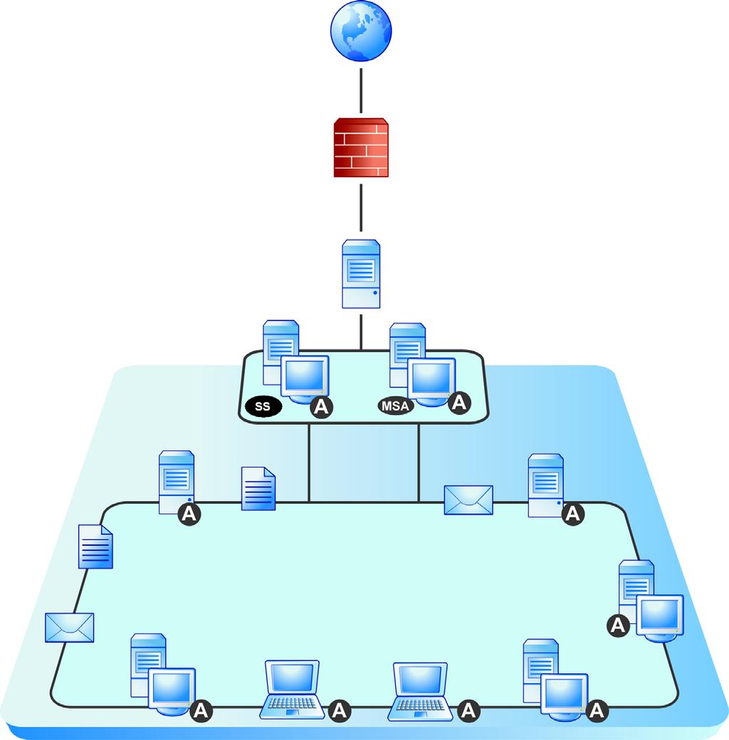 Preparing for Installation Internet Firewall Gateway Windows Server Exchange Server Local Network FIGURE 2-1. Network topology example TABLE 2-6.