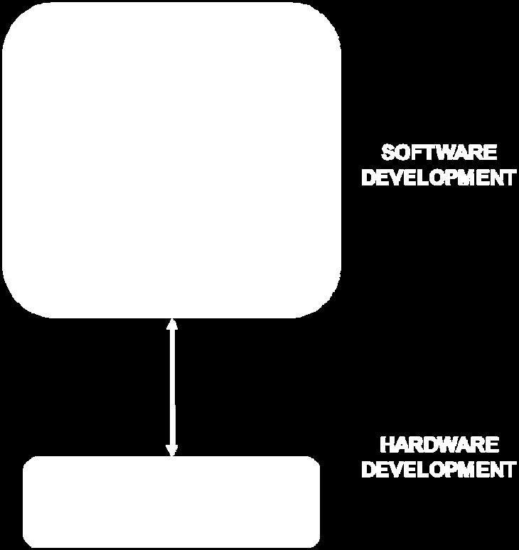 The Co-Design Architecture Concept Until recently, the majority of software and hardware developments have been on separate and disparate paths.