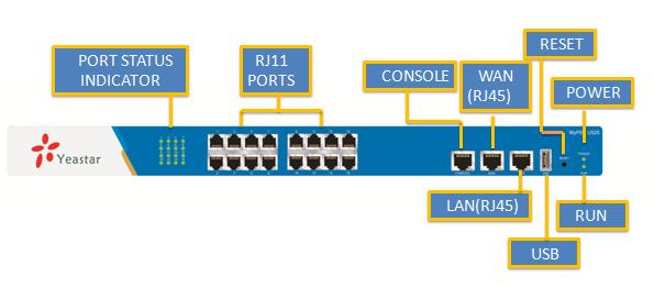 Hardware Specifications 2.1 Overview Figure 2-1 MyPBX U500 2.