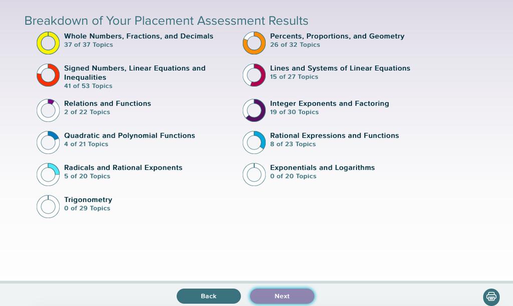 Click Start Now and complete all the problems in the Placement Assessment.