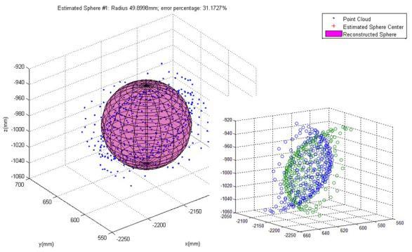 We define the set of normalized eigenvectors corresponding from the largest eigenvalue to the smallest as VA(va 1, va 2, va 3 ) for 3D coordinate system of laser scanner A and VB(vb 1, vb 2, vb 3 )