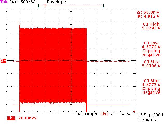 4.16 RST signal perturbations - Test No. 1CB.016.0x The objective of this test is to ensure that the signal perturbations are within specified limits.