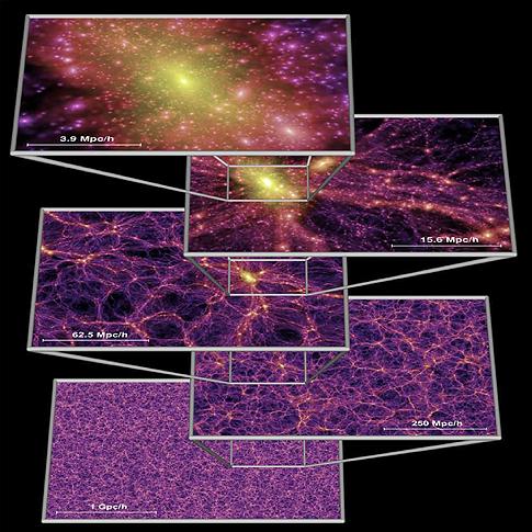Cosmological Simulations In 2000 cosmological simulations had 10 10 particles and produced over 30TB of data (Millennium) Build up dark matter halos Track merging history of halos Use it to assign