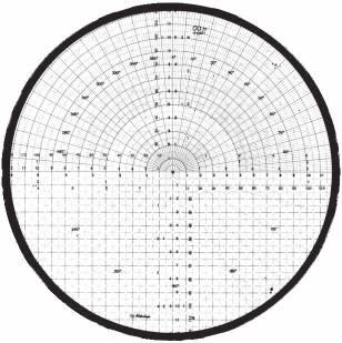Additional Specifications Grid divisions 10X : 0,1 mm 20X : 0,05 mm 50X : 0,02 mm 100X : 0,01 mm Accessories for Measuring Projectors Group 1 For measuring projectors These standard overlay charts