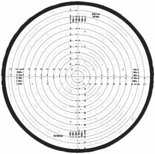 teeth ISO Metric threads Diameter 201384 250 201390 300 201396 340 512625 500 511847 600 ISO Metric threads Protractor chart Angle : Divisions at 1 and 30' intervals at 178mm/7" diameter increasing