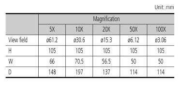 100X Magnification Contour illumination : ±0,1% or accuracy better Surface illumination : ±0,15% or better Contour illumination Surface