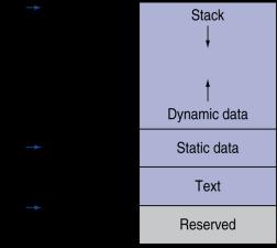 am code Static data: gl