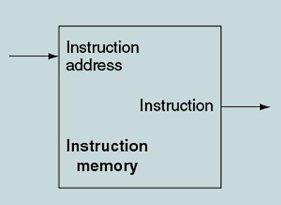 DATAPATH To start, we will look at the datapath elements needed by every instruction. First, we have instruction memory.