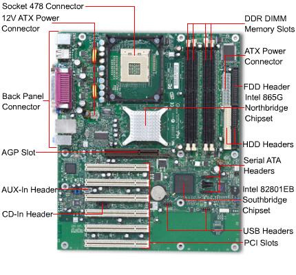 PC Motherboard Closeup Courtesy: www.