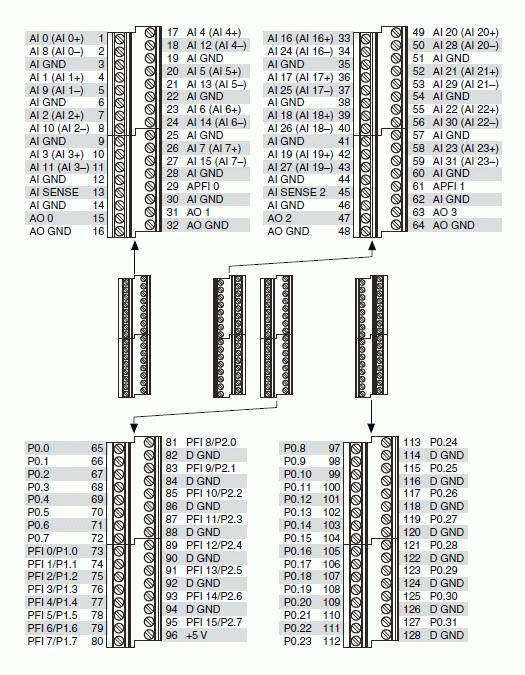 NI USB-6363 Pinout Back to Top 2012 National Instruments. All rights reserved. CompactRIO, CVI, FieldPoint, Measurement Studio, National Instruments, NI, ni.