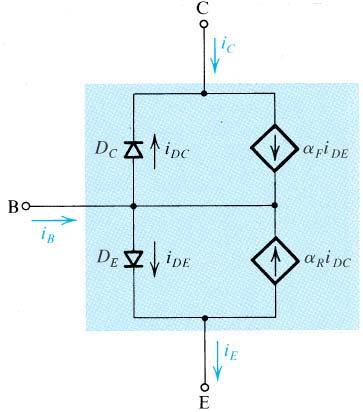 BJT models Ebers-Moll model for BJT Simplified models (active region) BE diode + Ic
