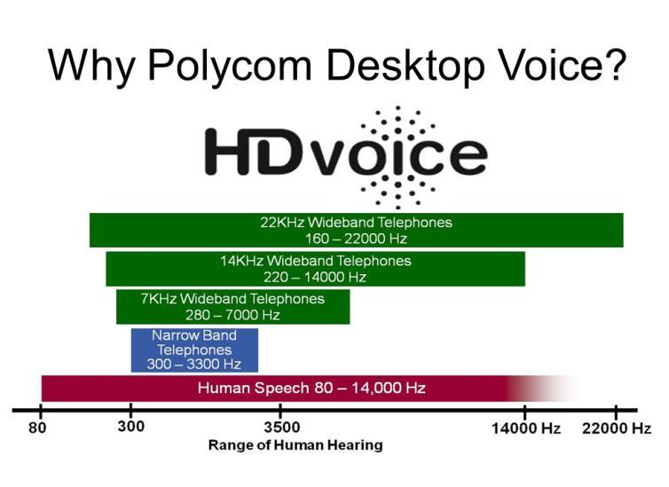 For desktop phones, the pace of innovation on the Polycom VVX business media phones continues to impress.
