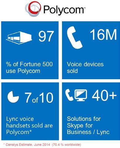 Voice Selection Guide for Microsoft Cloud PBX / Skype for Business Online Resources Data sheets for Polycom phones and conference phones recommended in this guide are attached.