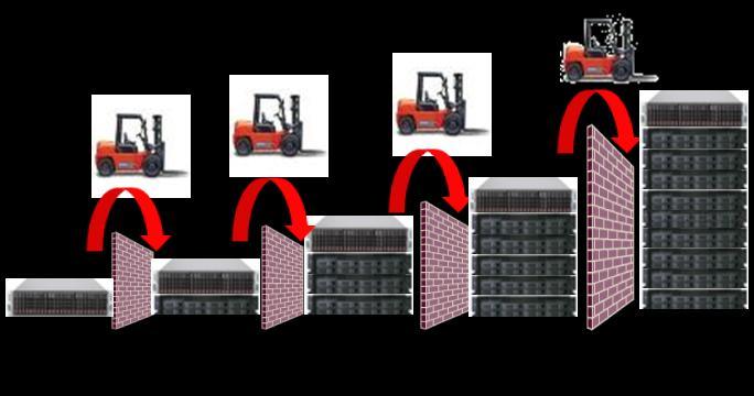 Pay as you grow, not up front; no forklift