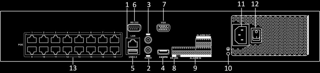 12 GROUND Ground (needs to be connected when NVR starts up). 1.2.2 ids-7700nxi-i4/(16p)/8s Series Figure 1-4 ids-7700nxi-i4/8s Series Figure 1-5